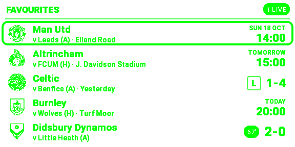 Favourite teams with a live score on the glasses